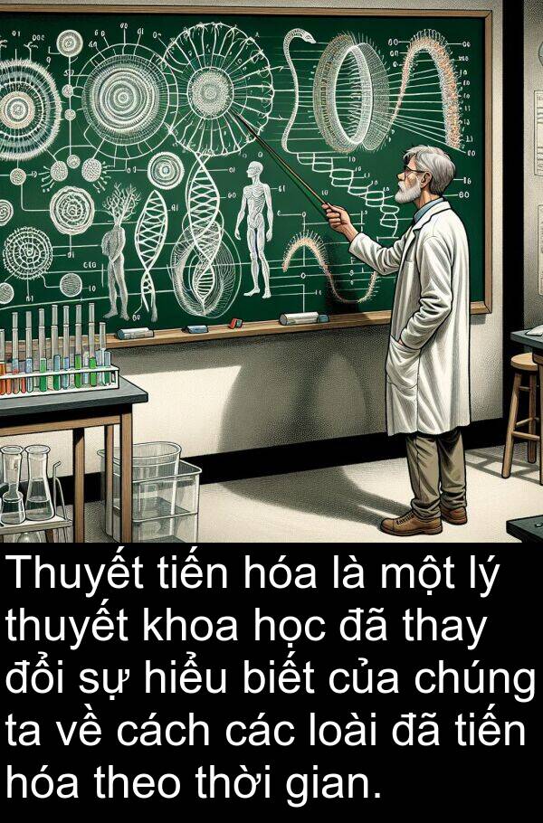 thay: Thuyết tiến hóa là một lý thuyết khoa học đã thay đổi sự hiểu biết của chúng ta về cách các loài đã tiến hóa theo thời gian.