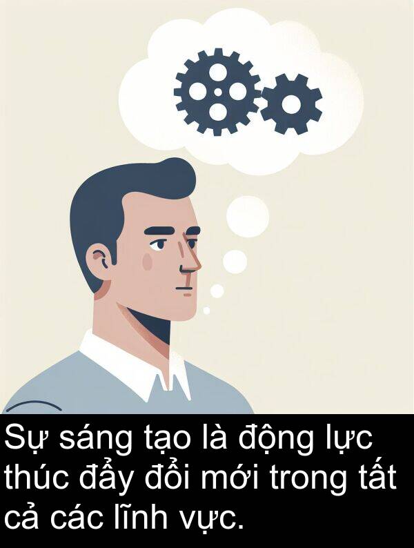 lực: Sự sáng tạo là động lực thúc đẩy đổi mới trong tất cả các lĩnh vực.