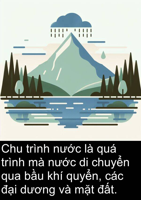 quyển: Chu trình nước là quá trình mà nước di chuyển qua bầu khí quyển, các đại dương và mặt đất.