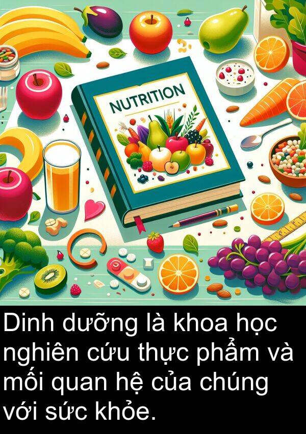 mối: Dinh dưỡng là khoa học nghiên cứu thực phẩm và mối quan hệ của chúng với sức khỏe.