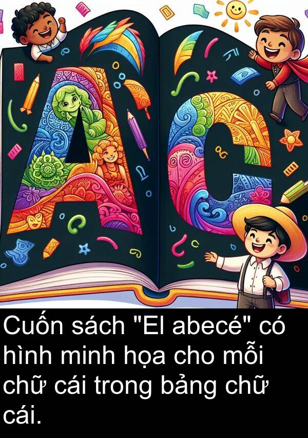 chữ: Cuốn sách "El abecé" có hình minh họa cho mỗi chữ cái trong bảng chữ cái.